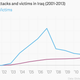 Image for article titled Data show that terror attacks aren’t just more frequent—they’re more deadly